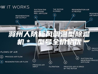 行业新闻滁州人防新风调温型除湿机＊ 型号全价格优