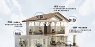 除湿机专业品牌