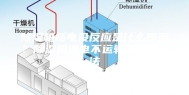 除湿机插电没反应是什么原因？除湿机通电不运转的维修方法