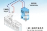 「空气净化器」除湿机价格 除湿机 科曼士
