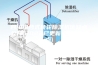 四川组合式转轮除湿机优缺点.公开(2023已更新)(今日／热点)