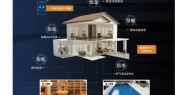 电信行业湿度控制