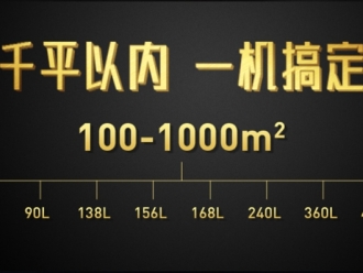 企业新闻食品安全烘干用除湿机