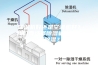 除湿机好还是空调机好？我们要选择除湿机还是空调除湿？