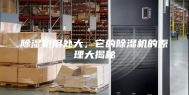 除湿机用处大，它的除湿机的原理大揭秘