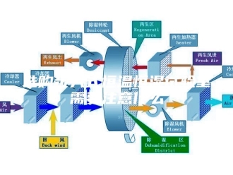 常见问题选购步入式恒温恒湿试验室需要注意什么