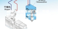 嵊州工业除湿机厂家【包修 包换 包退】安诗曼除湿机生产厂家