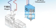 安诗曼（memmert）ASMP153恒温恒湿箱