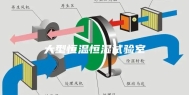 大型恒温恒湿试验室