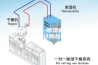 除湿机简介—除湿机的工作原理及选购技巧