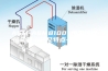 ASM-ASM8100 恒温恒湿试验箱／产品特点-中野精科