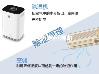 常见问题邢台恒温恒湿机