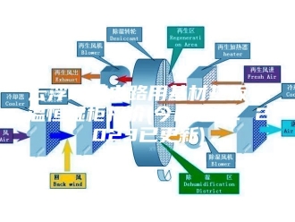 知识百科云浮印刷电路用基材基板恒温恒湿柜报价(今日推荐：2023已更新)