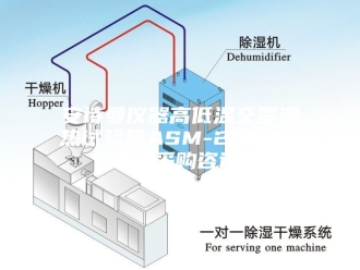 企业新闻安诗曼仪器高低温交变湿热试验箱ASM-2010C，欢迎采购咨询！