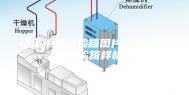 恒温恒湿试验箱图片／恒温恒湿试验箱样板图