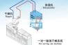 恒温恒湿试验箱毛细管有什么作用呢？