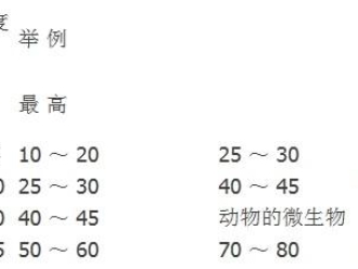 知识百科为什么要使用除湿机