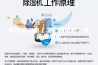 供应抽湿机／工厂抽湿机／家用抽湿机