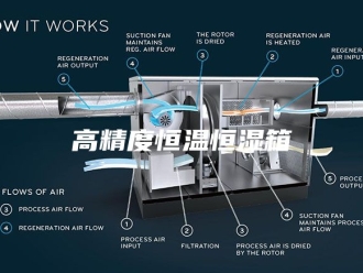 常见问题高精度恒温恒湿箱