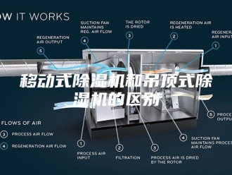 行业新闻移动式除湿机和吊顶式除湿机的区别
