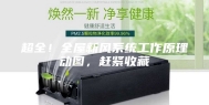 超全！全屋新风系统工作原理动图，赶紧收藏