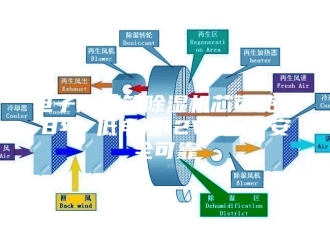 行业新闻电子防潮箱除湿机芯可使用8年 低电压12V设计 安全可靠