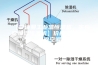 【安诗曼工业温恒湿机，实验室恒温恒湿机】价格,厂家,换热、制冷空调设备
