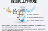 一种具有远程监控功能的除湿装置和远程监控系统的制作方法