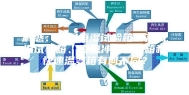 解惑：恒温恒湿试验箱、高低温试验箱、冷热冲击试验箱和快速温变箱有何不同？