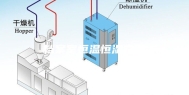 档案室恒温恒湿空调
