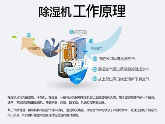 常见问题恒温