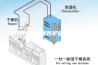 水泥恒温恒湿养护箱自校规程