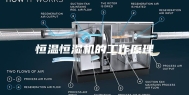 恒温恒湿机的工作原理