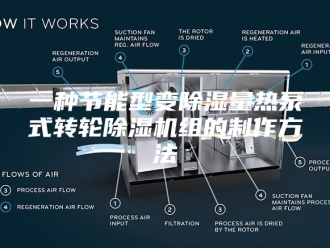 常见问题一种节能型变除湿量热泵式转轮除湿机组的制作方法