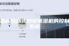 浅谈组合式转轮除湿机的控制系统