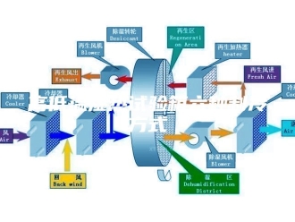 知识百科高低温湿热试验箱六种制冷方式