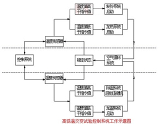 知识百科什么是恒温恒湿箱（三)