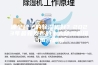哪个牌子的除湿机好？2023年最新发布的十大除湿机排名值得参考