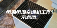 恒温恒湿空调机工作示意图