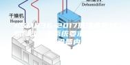 ASM836-2017低浓度颗粒物自动称重系统要求天平在恒温恒湿设备内称量