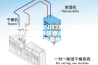 ASM836-2017低浓度颗粒物自动称重系统要求天平在恒温恒湿设备内称量