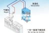 恒温恒湿试验箱WSS-225T - 产品推荐