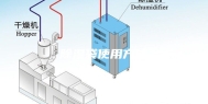 除湿袋使用方法