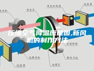 知识百科压缩空气降温原理图,新风机的制作方法