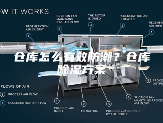 知识百科仓库怎么有效防潮？仓库除湿方案