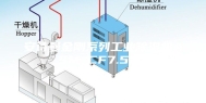 安诗曼金刚系列工业除湿机ASM_CF7.5KT
