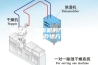 除湿机—除湿机的作用以及适用的地方