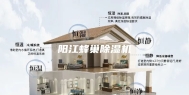 阳江蜂巢除湿机