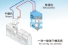 【防城港市除湿机加湿机一体机】价格,厂家,除湿机