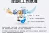 组合转轮除湿机5 kg／h~2200 kg／h